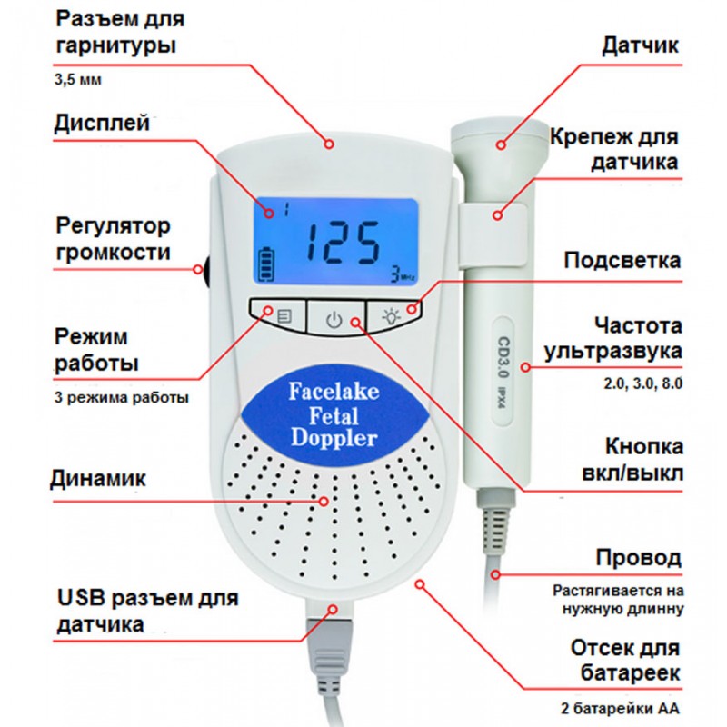 Фетальный допплер Med-Mos Sonoline B