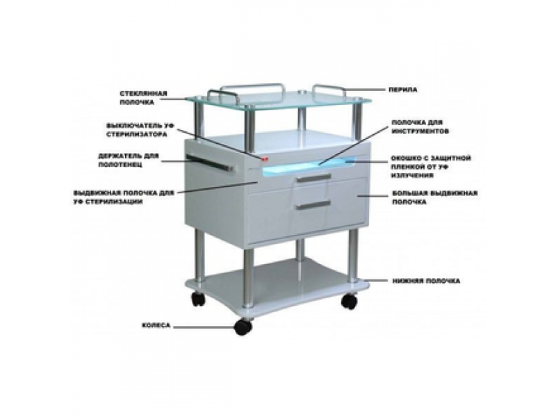 Столик Med-Mos PRINCESS UV (Т-15)